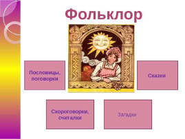 Проект: «Развитие речи по средствам фольклора» Проект: «Развитие речи по средствам фольклора».