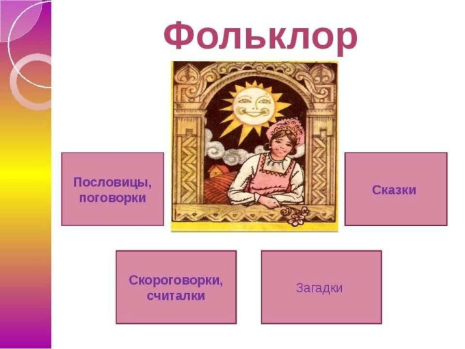 Проект: «Развитие речи по средствам фольклора» Проект: «Развитие речи по средствам фольклора».